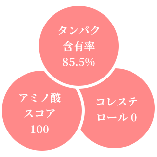 アミノ酸スコア100 タンパク含有率85.5% 低脂肪　低下トリー