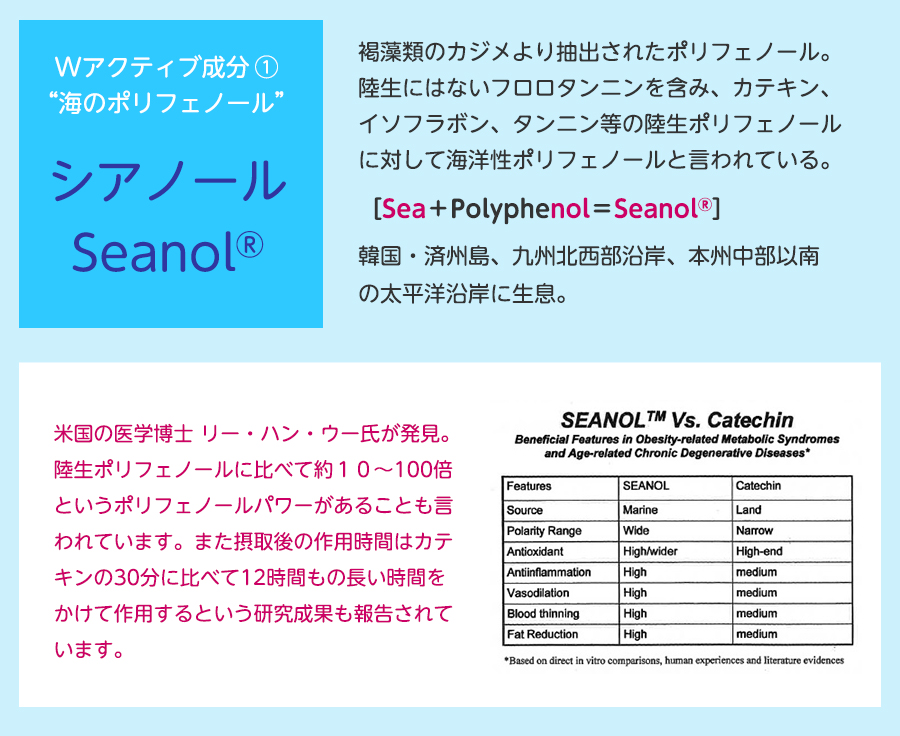 “海のポリフェノール”　シアノールSeanol®