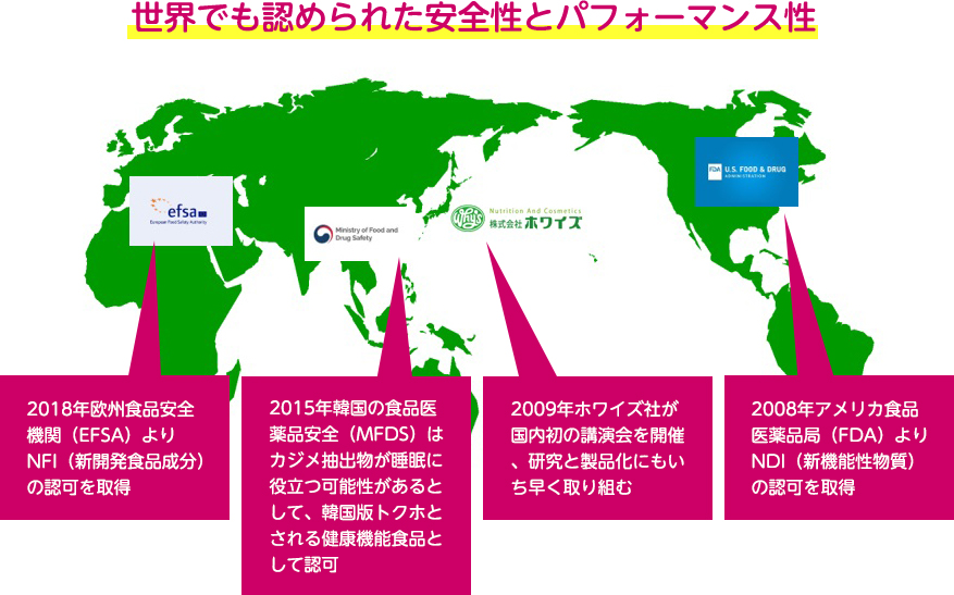 世界でも認められた安全性とパフォーマンス性