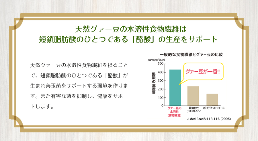 天然グァー豆の水溶性食物繊維は「短鎖脂肪酸」の生産をサポート